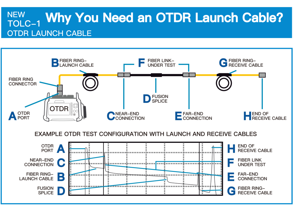 OTDR Lanch Cable OTDR Dead Zone Eliminator TFLC-1
