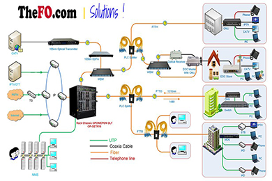 How Fiber-to-the-home Broadband Works