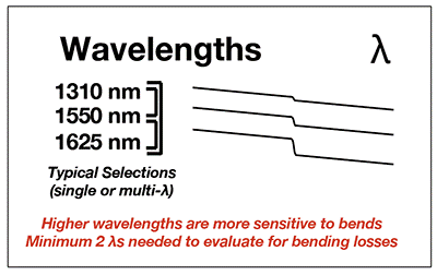 Experience and skills in operating OTDR