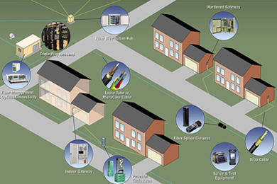 Such a full FTTH construction specification