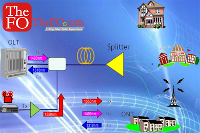 OLT equipment introduction