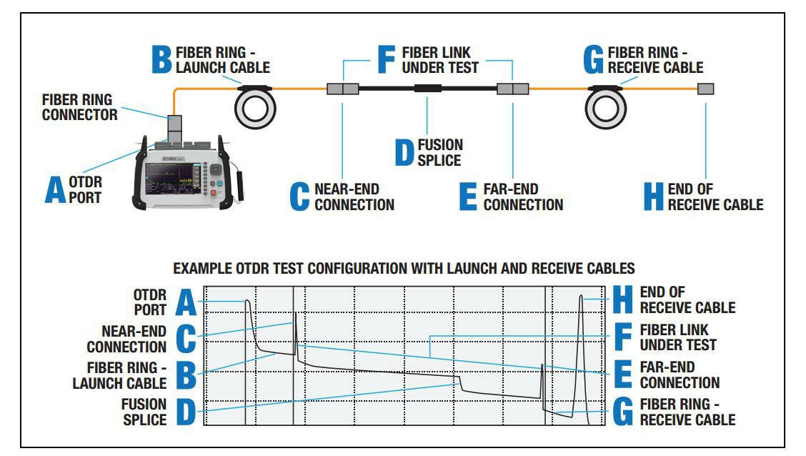 Do You Need OTDR Dead Zone Eliminator Launch Box?
